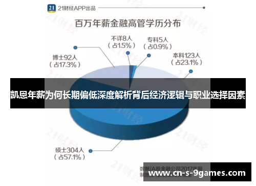 凯恩年薪为何长期偏低深度解析背后经济逻辑与职业选择因素 凯恩年薪为何长期偏低深度解析背后经济逻辑与职业选择因素