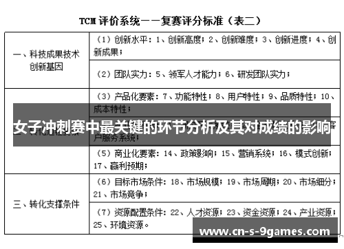 女子冲刺赛中最关键的环节分析及其对成绩的影响 女子冲刺赛中最关键的环节分析及其对成绩的影响