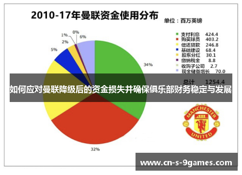 如何应对曼联降级后的资金损失并确保俱乐部财务稳定与发展 如何应对曼联降级后的资金损失并确保俱乐部财务稳定与发展