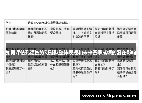 如何评估孔德伤势对球队整体表现和未来赛季成绩的潜在影响 如何评估孔德伤势对球队整体表现和未来赛季成绩的潜在影响