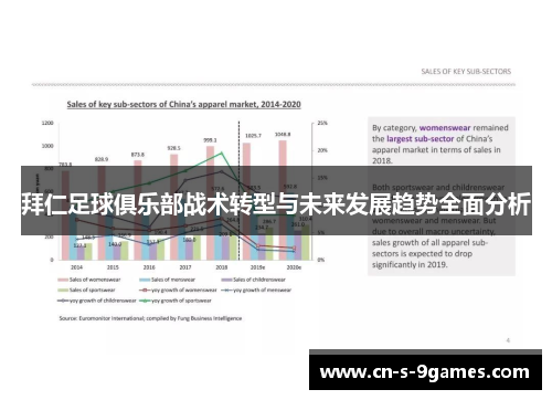 拜仁足球俱乐部战术转型与未来发展趋势全面分析 拜仁足球俱乐部战术转型与未来发展趋势全面分析