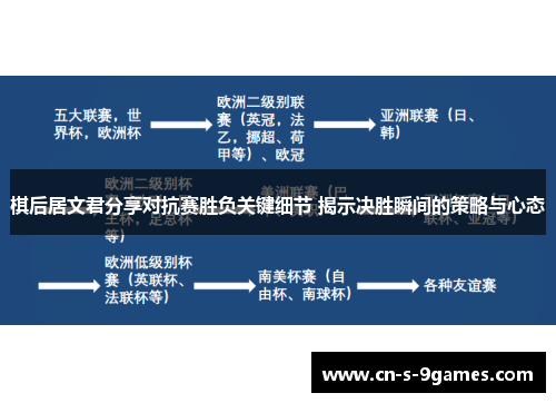 棋后居文君分享对抗赛胜负关键细节 揭示决胜瞬间的策略与心态 棋后居文君分享对抗赛胜负关键细节 揭示决胜瞬间的策略与心态