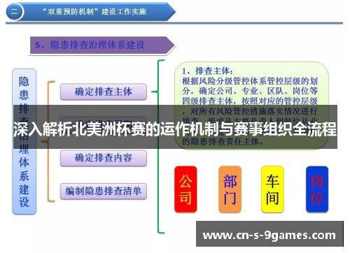 深入解析北美洲杯赛的运作机制与赛事组织全流程 深入解析北美洲杯赛的运作机制与赛事组织全流程