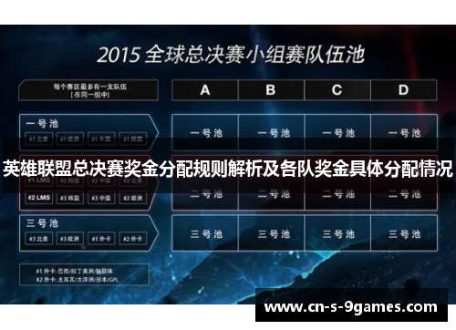 英雄联盟总决赛奖金分配规则解析及各队奖金具体分配情况 英雄联盟总决赛奖金分配规则解析及各队奖金具体分配情况